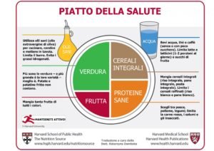 piatto salute